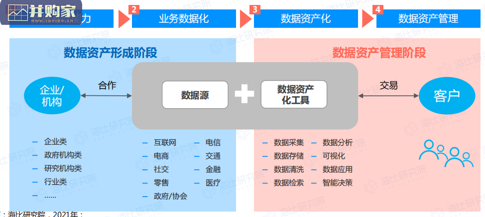 数据资产化工具研究报告(72页)-第1张图片 数据资产化工具研究报告(72页)-第1张图片
