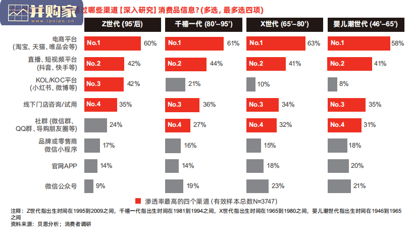 智慧零售私域白皮书(32页)-第1张图片 智慧零售私域白皮书(32页)-第1张图片