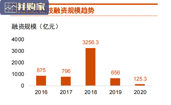 中国金融科技调研报告(50页)-第1张图片 中国金融科技调研报告(50页)-第1张图片