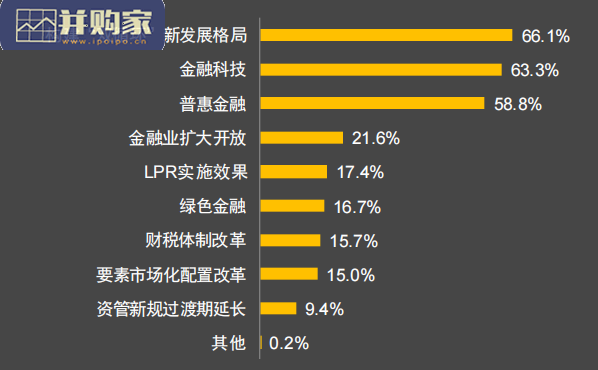 中国银行家调查报告(34页)-第1张图片 中国银行家调查报告(34页)-第1张图片