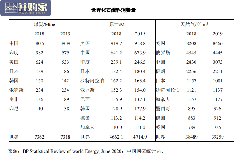 2020年能源数据报告(156页)-第1张图片 2020年能源数据报告(156页)-第1张图片