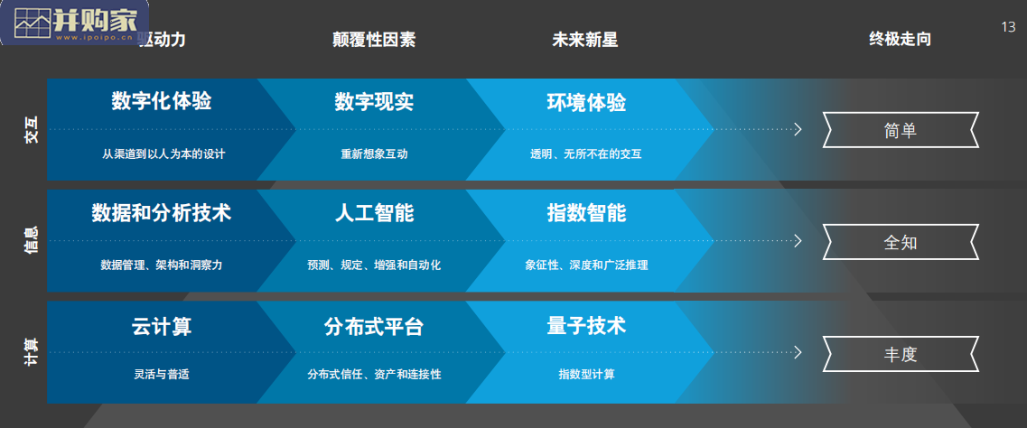 2021年技术趋势报告:全球企业加速数字化转型(161页)-第1张图片 2021年技术趋势报告:全球企业加速数字化转型(161页)-第1张图片