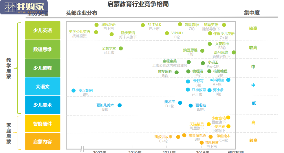 中国教育培训行业发展趋势报告(46页)-第1张图片 中国教育培训行业发展趋势报告(46页)-第1张图片