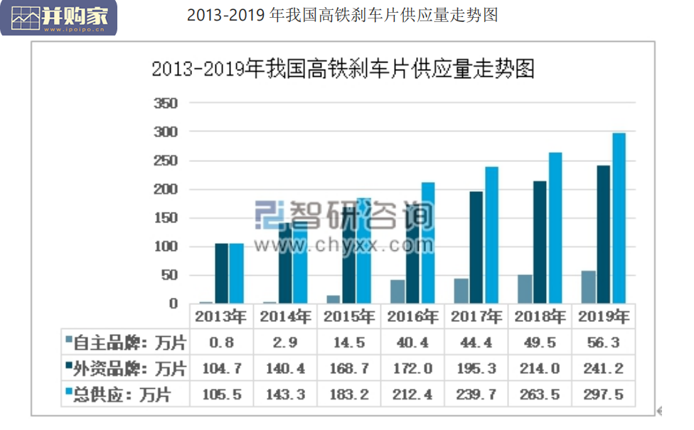 高铁刹车片行业报告(7页)-第1张图片 高铁刹车片行业报告(7页)-第1张图片