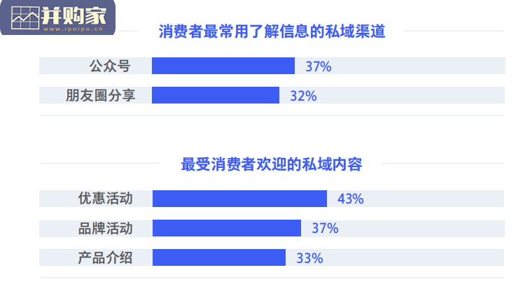 中国私域营销白皮书(63页)-第1张图片 中国私域营销白皮书(63页)-第1张图片