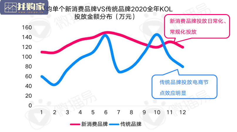中国新消费品牌社媒营销研究报告(50页)-第1张图片 中国新消费品牌社媒营销研究报告(50页)-第1张图片