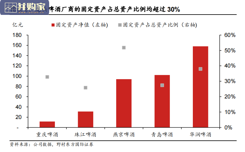 啤酒行业报告:高端化趋势下的破局之道(103页)-第1张图片 啤酒行业报告:高端化趋势下的破局之道(103页)-第1张图片