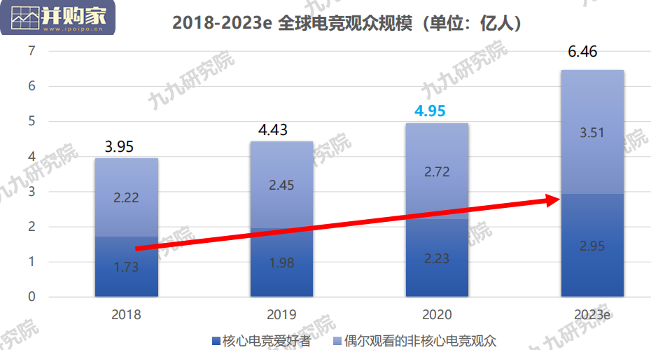 2020年度电竞营销行业报告(57页)-第1张图片 2020年度电竞营销行业报告(57页)-第1张图片
