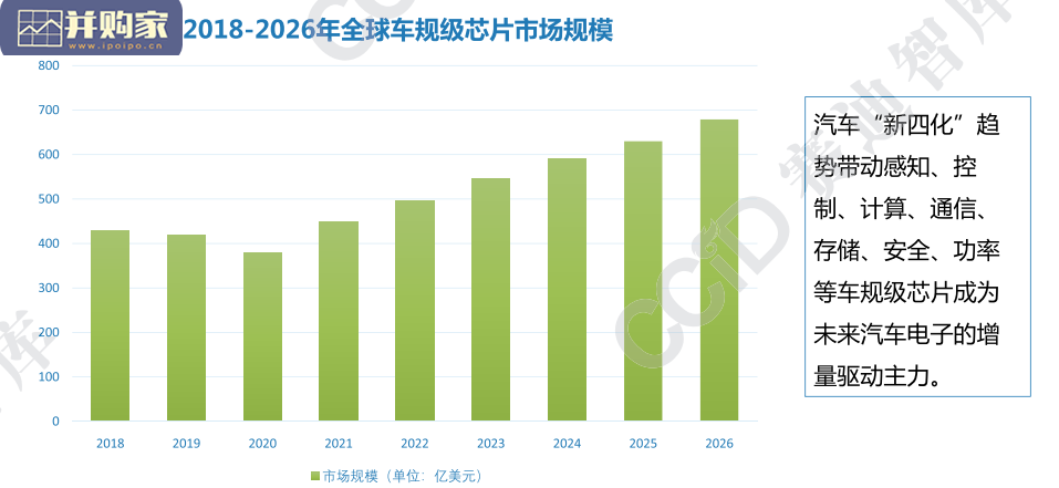 中国汽车电子产业发展形势展望报告(10页)-第1张图片 中国汽车电子产业发展形势展望报告(10页)-第1张图片