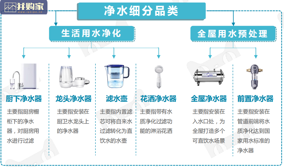 净饮水行业趋势白皮书(33页)-第1张图片 净饮水行业趋势白皮书(33页)-第1张图片