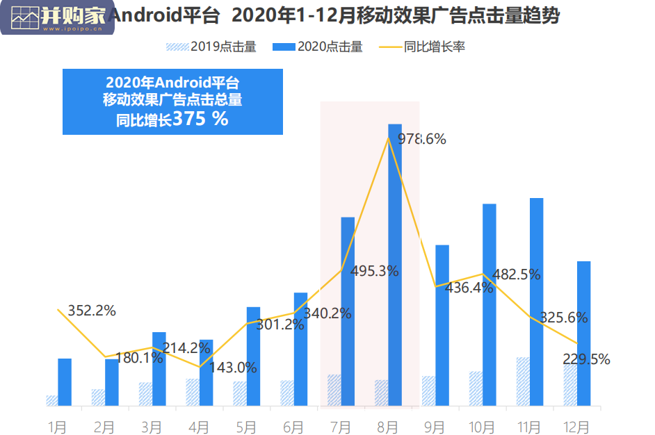疫情下的2020年移动广告行业报告:流量聚拢 营销下沉(42页)-第1张图片 疫情下的2020年移动广告行业报告:流量聚拢 营销下沉(42页)-第1张图片