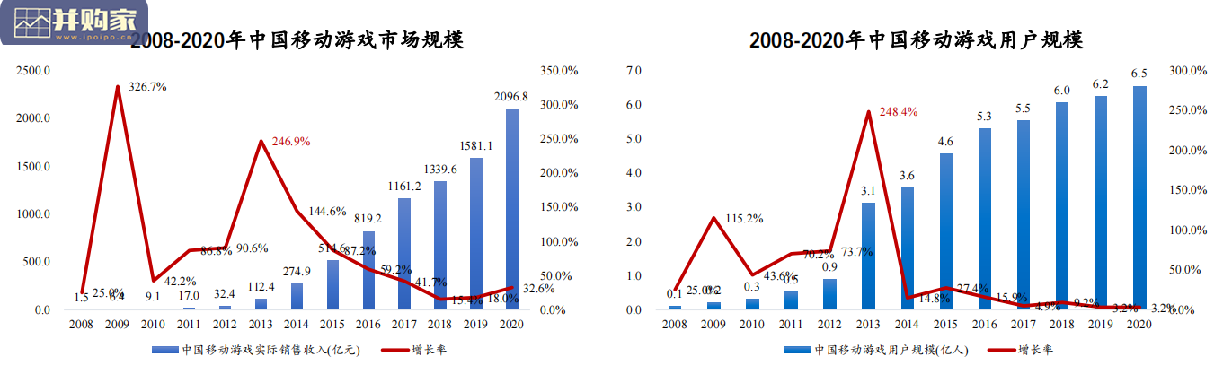 游戏行业报告：在科技与流量变迁中演进的游戏行业（53页）-第1张图片