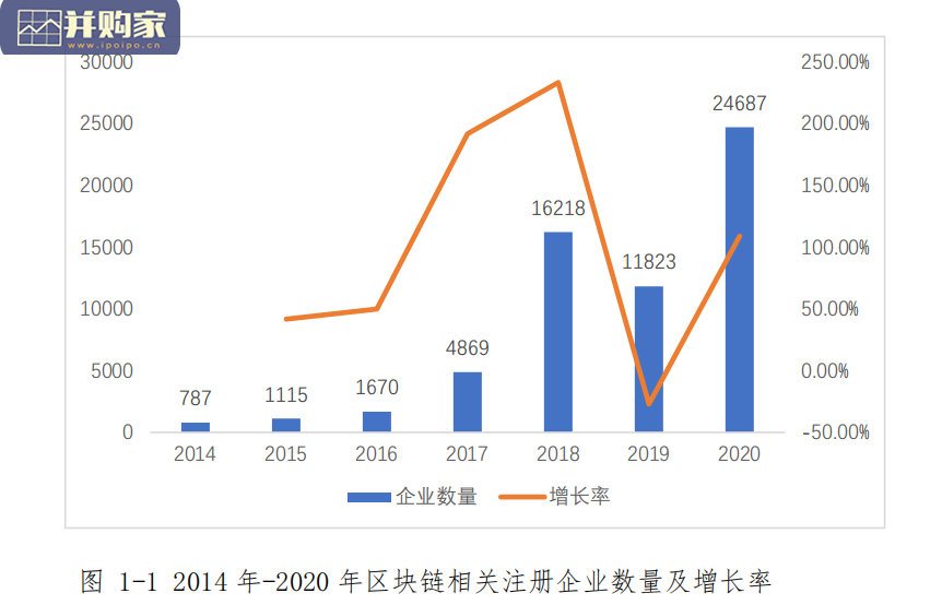 中国区块链产业生态地图报告(51页)-第1张图片 中国区块链产业生态地图报告(51页)-第1张图片