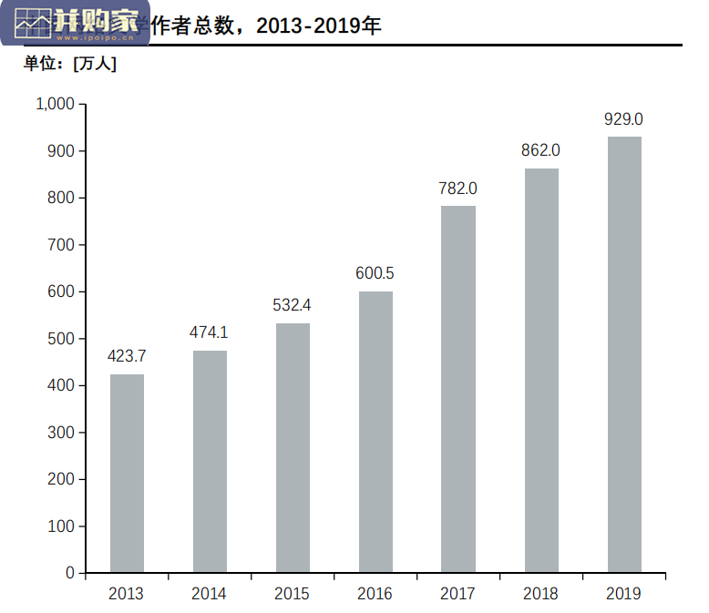 中国网络文学行业报告(39页)-第1张图片 中国网络文学行业报告(39页)-第1张图片