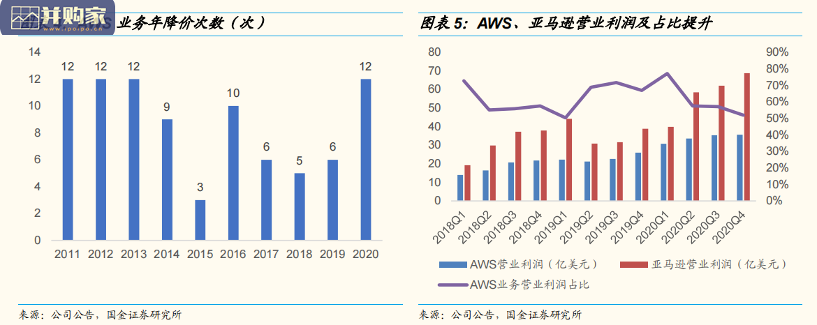 云计算行业报告：从3A发展看中国云计算产业竞争格局变化（28页）-第1张图片