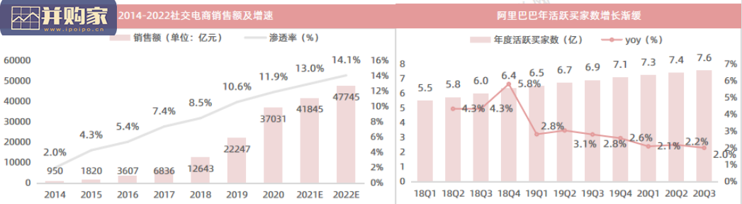电商SaaS行业对比报告:微盟vs有赞(70页)-第1张图片 电商SaaS行业对比报告:微盟vs有赞(70页)-第1张图片