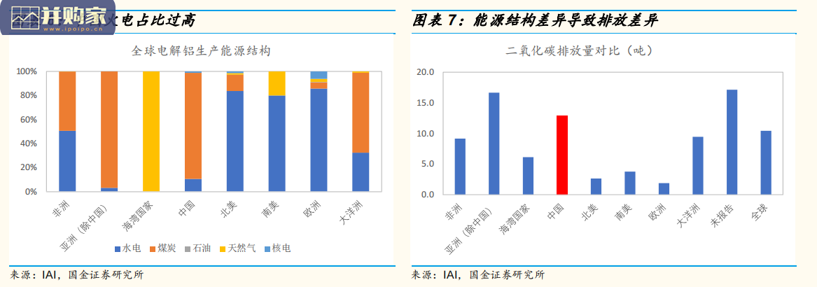 铝行业分析报告(28页)-第1张图片 铝行业分析报告(28页)-第1张图片