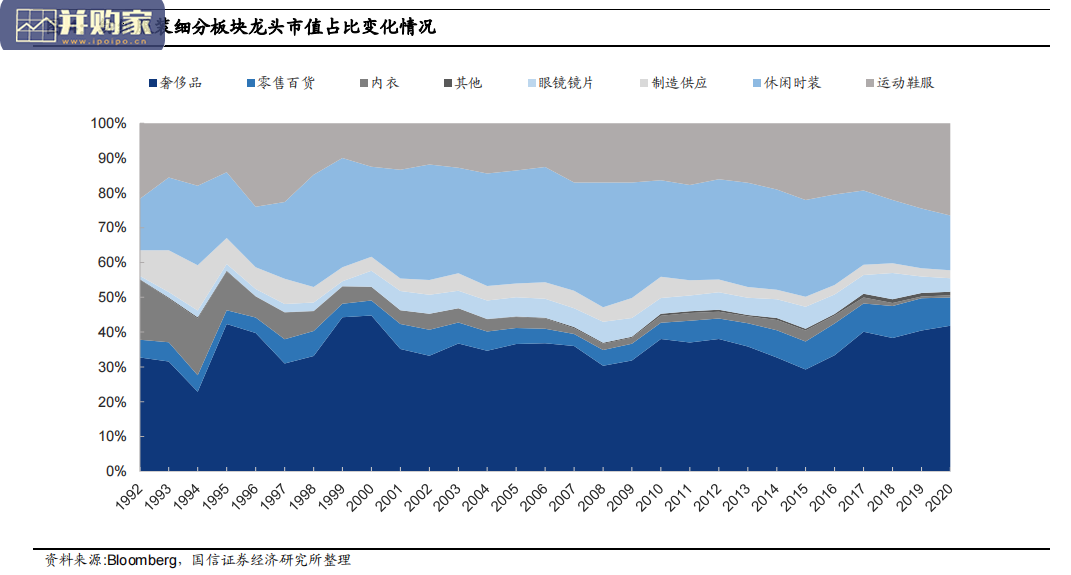 纺织服装产业链报告:从全球龙头市值变化看投资周期(41页)-第1张图片 纺织服装产业链报告:从全球龙头市值变化看投资周期(41页)-第1张图片
