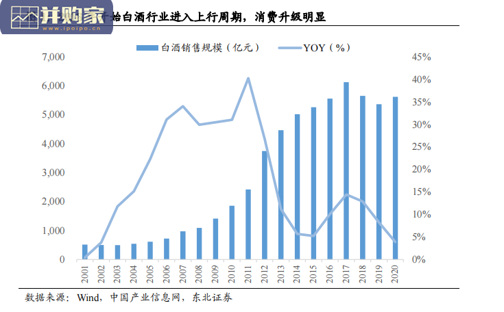 白酒行业报告:酱酒行业的发展前景与竞争格局(64页)-第1张图片 白酒行业报告:酱酒行业的发展前景与竞争格局(64页)-第1张图片