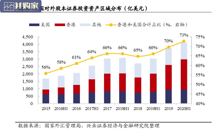 跨境互联网券商行业报告(31页)-第1张图片 跨境互联网券商行业报告(31页)-第1张图片