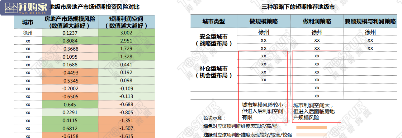 两集中政策影响下房企应对报告(38页)-第1张图片 两集中政策影响下房企应对报告(38页)-第1张图片