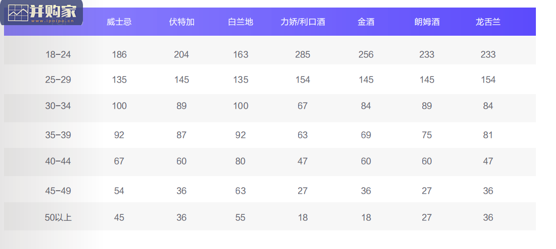 酒水行业用户研究及内容生态白皮书(49页)-第1张图片 酒水行业用户研究及内容生态白皮书(49页)-第1张图片