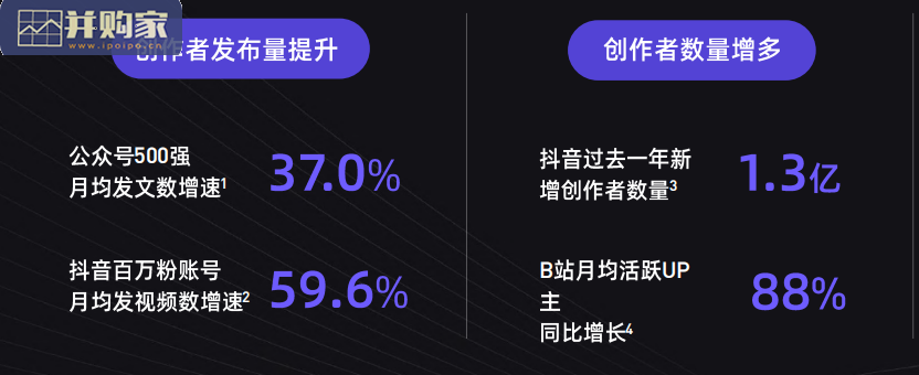 内容产业报告(28页)-第1张图片 内容产业报告(28页)-第1张图片