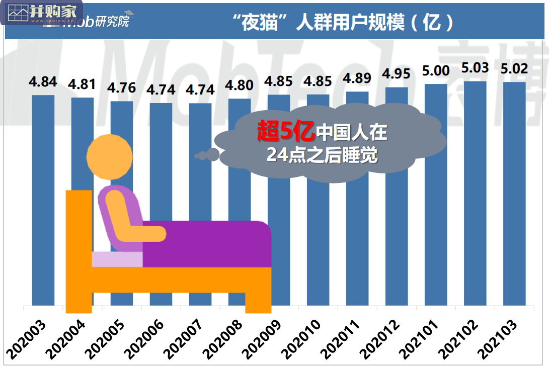 中国夜猫人群研究报告(25页)-第1张图片 中国夜猫人群研究报告(25页)-第1张图片