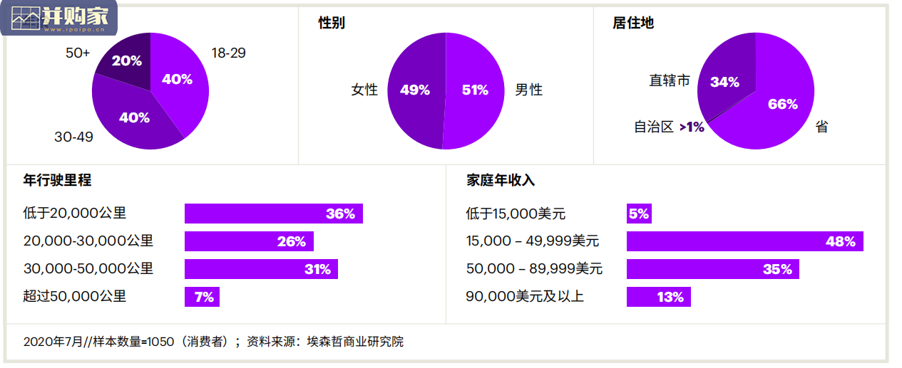 中国汽车销售的未来研究报告(36页)-第1张图片 中国汽车销售的未来研究报告(36页)-第1张图片