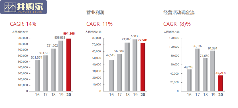 华为2020年度报告(142页)-第1张图片 华为2020年度报告(142页)-第1张图片