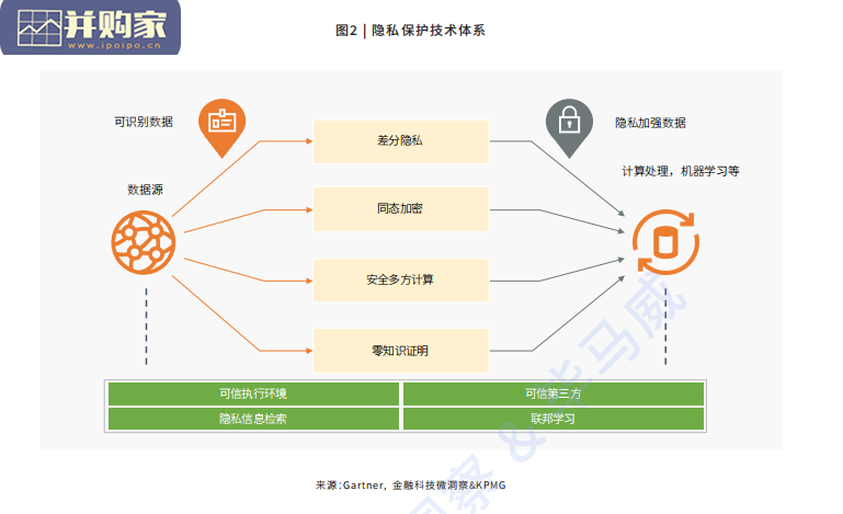 隐私计算行业研究报告(49页)-第1张图片 隐私计算行业研究报告(49页)-第1张图片