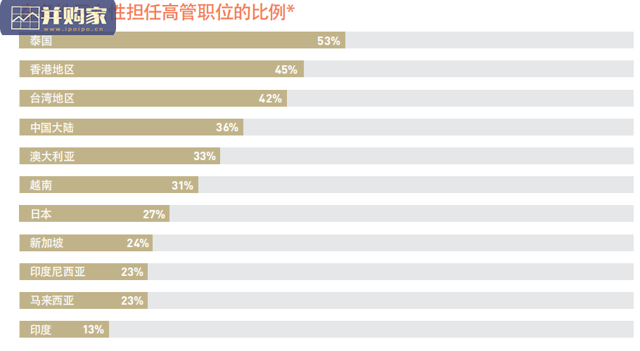 亚太地区人才趋势研究报告(61页)-第1张图片 亚太地区人才趋势研究报告(61页)-第1张图片