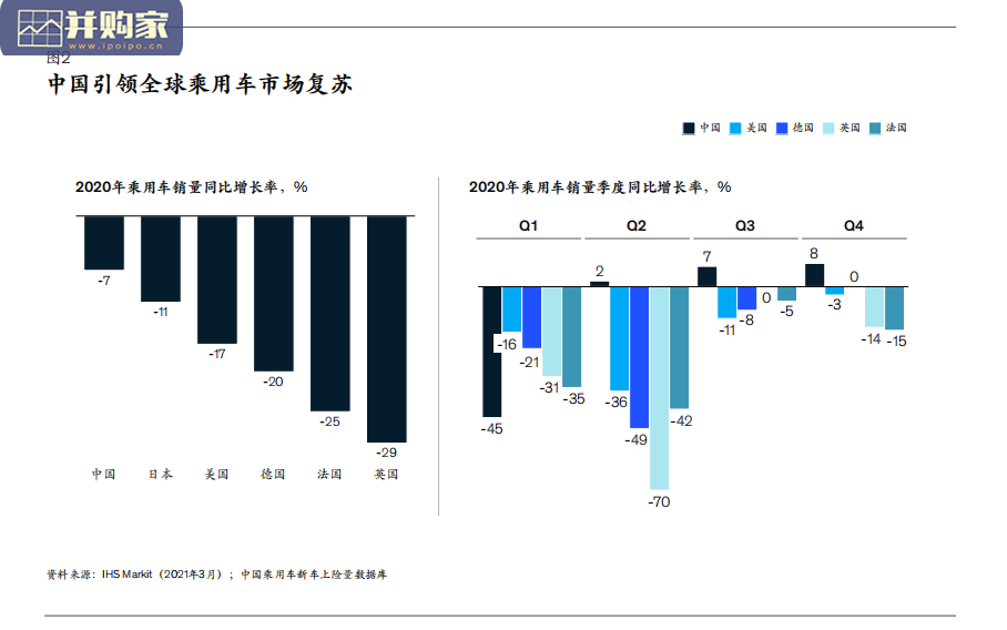 汽车消费者研究报告(36页)-第1张图片 汽车消费者研究报告(36页)-第1张图片