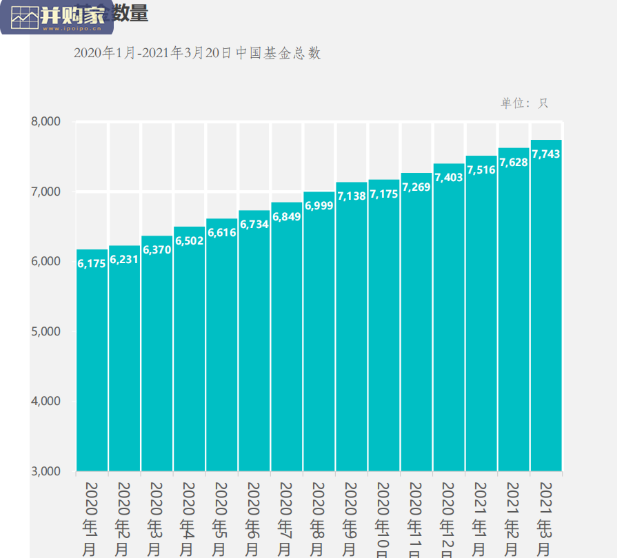 2021年中国互联网基金投资用户报告(41页)-第1张图片 2021年中国互联网基金投资用户报告(41页)-第1张图片