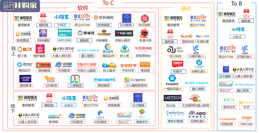 少儿编程教育行业报告（71页）-第1张图片