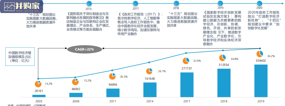 中国车联网行业发展趋势研究报告(54页)-第1张图片 中国车联网行业发展趋势研究报告(54页)-第1张图片