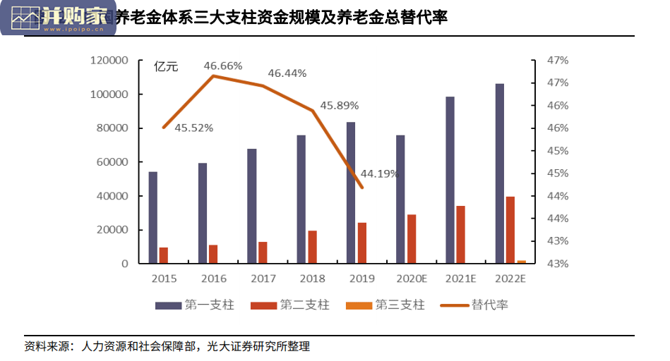 国内养老金产品研究报告:养老金融(44页)-第1张图片 国内养老金产品研究报告:养老金融(44页)-第1张图片