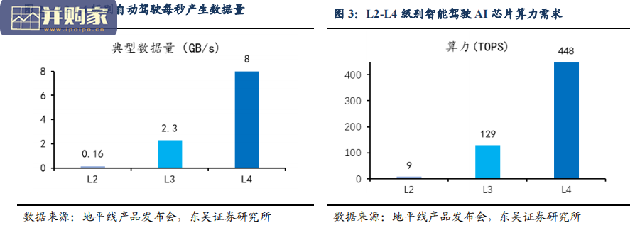 汽车行业报告:软件定义汽车,AI芯片(40页)-第1张图片 汽车行业报告:软件定义汽车,AI芯片(40页)-第1张图片