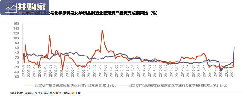 化纤行业报告:下游需求景气复苏(52页)-第1张图片 化纤行业报告:下游需求景气复苏(52页)-第1张图片