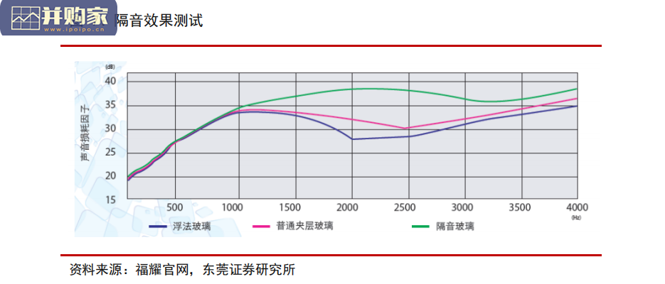 汽车玻璃研究报告(36页)-第1张图片 汽车玻璃研究报告(36页)-第1张图片