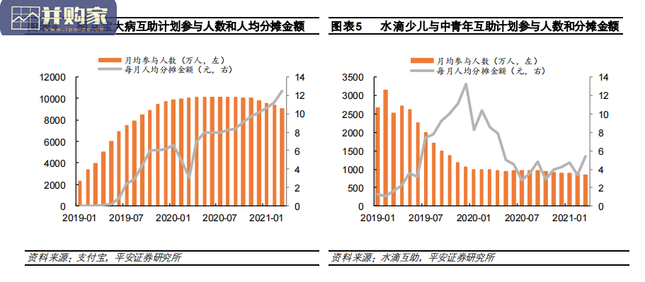 保险行业报告:网络互助关停浪潮来袭,商业健康险下沉市场迎机遇(16页)-第1张图片 保险行业报告:网络互助关停浪潮来袭,商业健康险下沉市场迎机遇(16页)-第1张图片