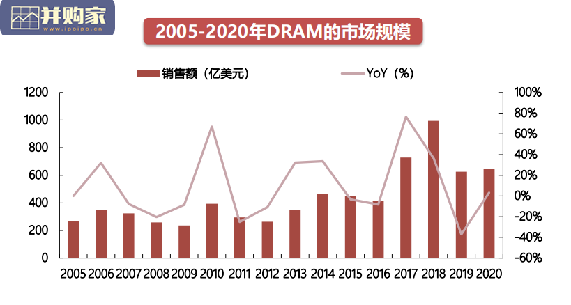 半导体行业DRAM行业报告:存储芯片研究框架(71页)-第1张图片 半导体行业DRAM行业报告:存储芯片研究框架(71页)-第1张图片
