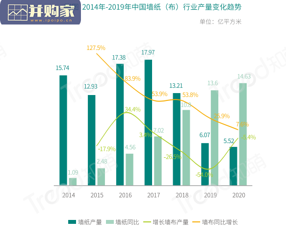 墙纸墙布行业报告(65页)-第1张图片 墙纸墙布行业报告(65页)-第1张图片