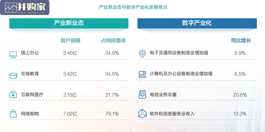 中国城市数字经济指数报告(24页)-第1张图片 中国城市数字经济指数报告(24页)-第1张图片
