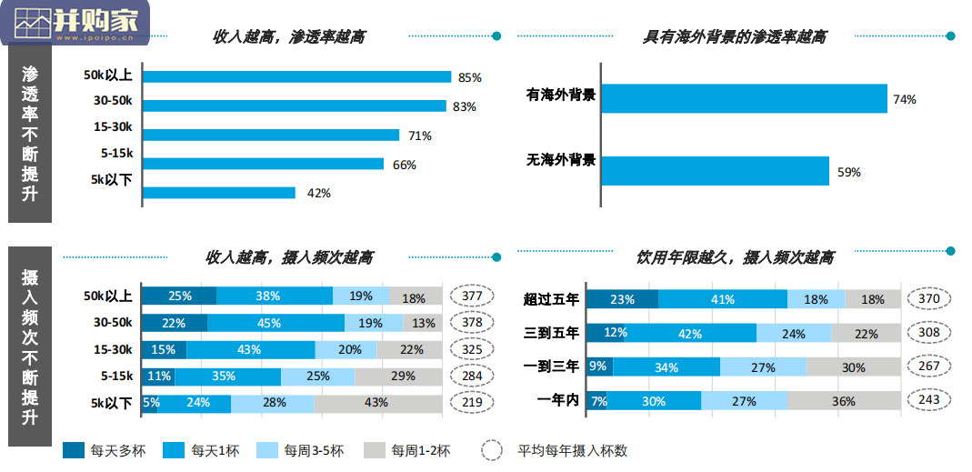 中国现磨咖啡行业报告(34页)-第1张图片 中国现磨咖啡行业报告(34页)-第1张图片