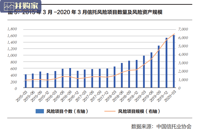 中国不良资产市场报告(43页)-第1张图片 中国不良资产市场报告(43页)-第1张图片