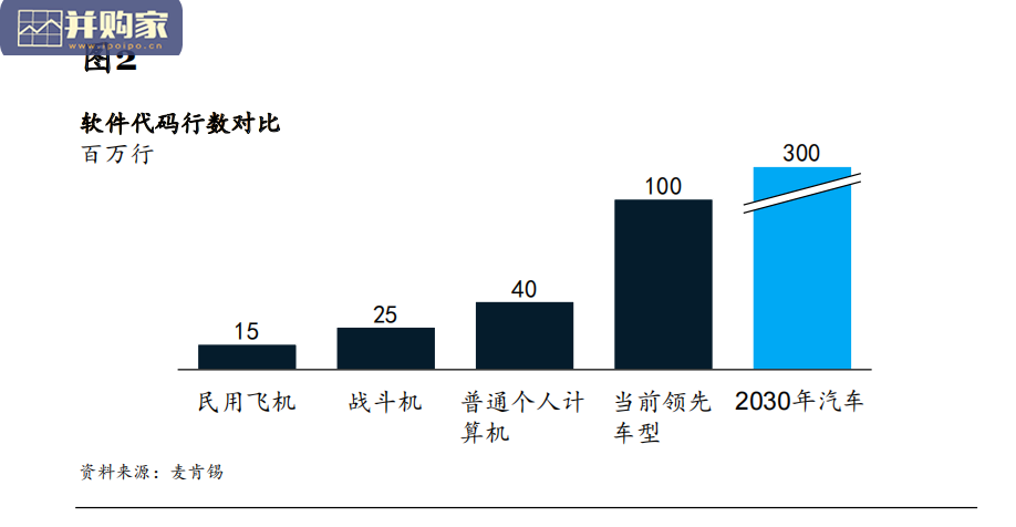 中国汽车行业研究报告(194页)-第1张图片 中国汽车行业研究报告(194页)-第1张图片