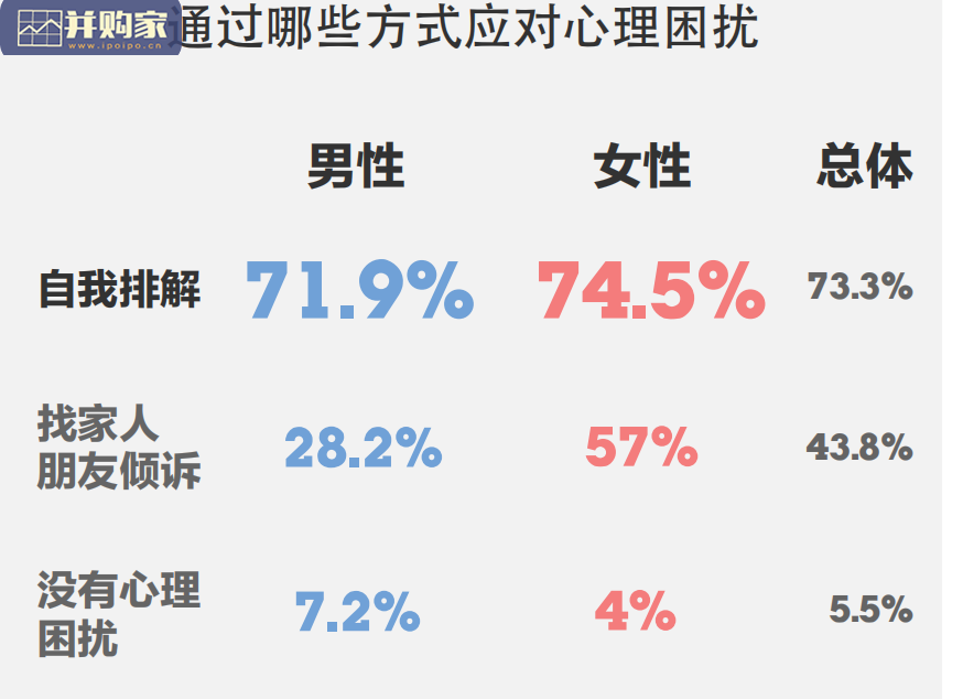 青年男女健康调查报告:身体健康、心理健康、两性健康(15页)-第1张图片 青年男女健康调查报告:身体健康、心理健康、两性健康(15页)-第1张图片