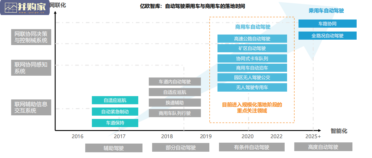 自动驾驶行业报告:中国矿区自动驾驶研究报告(45页)-第1张图片 自动驾驶行业报告:中国矿区自动驾驶研究报告(45页)-第1张图片