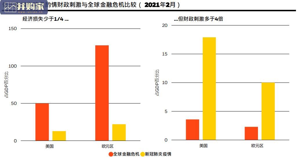 2021年全球投资展望报告(29页)-第1张图片 2021年全球投资展望报告(29页)-第1张图片